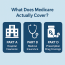 What Does Medicare Actually Cover?